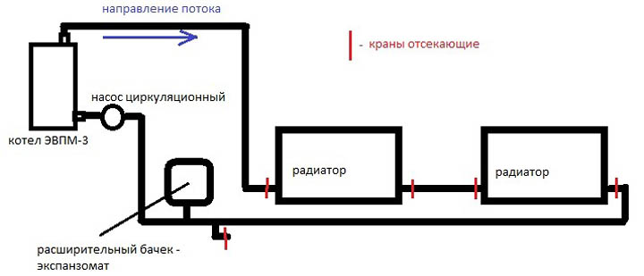 Можно ли подключить гараж к системе отопления дома?